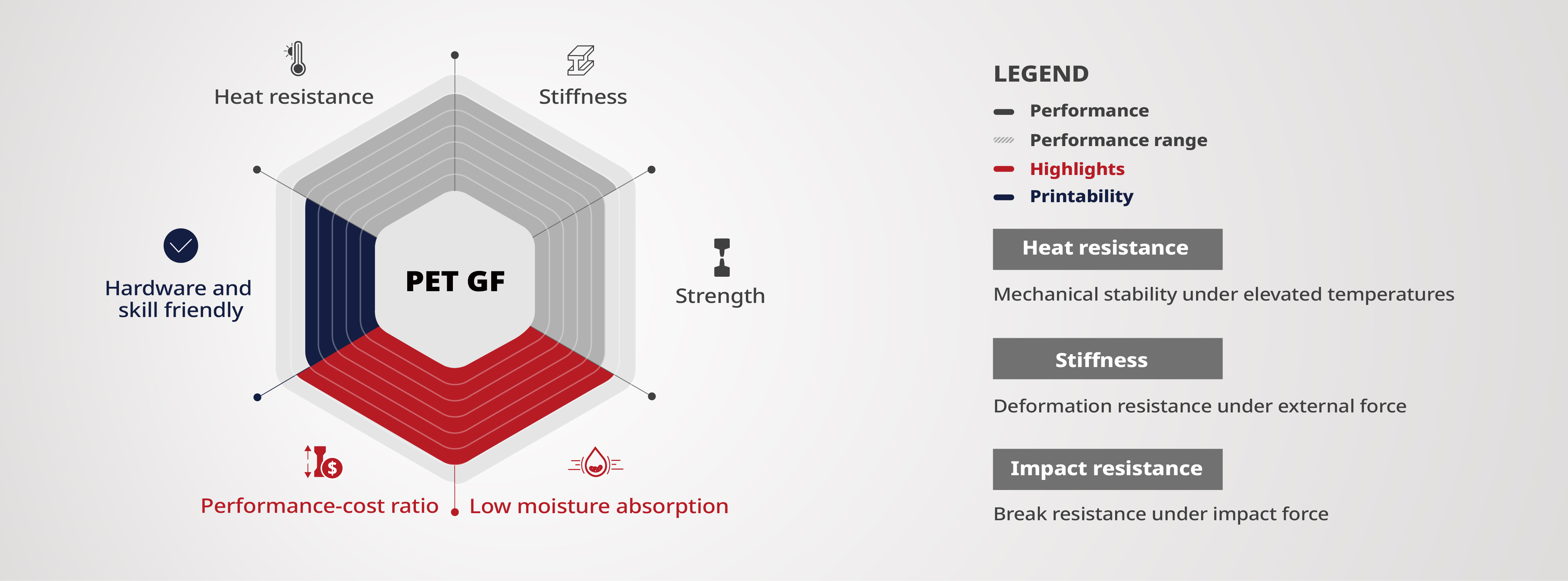 Raise3D Industrial PET GF Filament - eigenschappen | Bits2Atoms